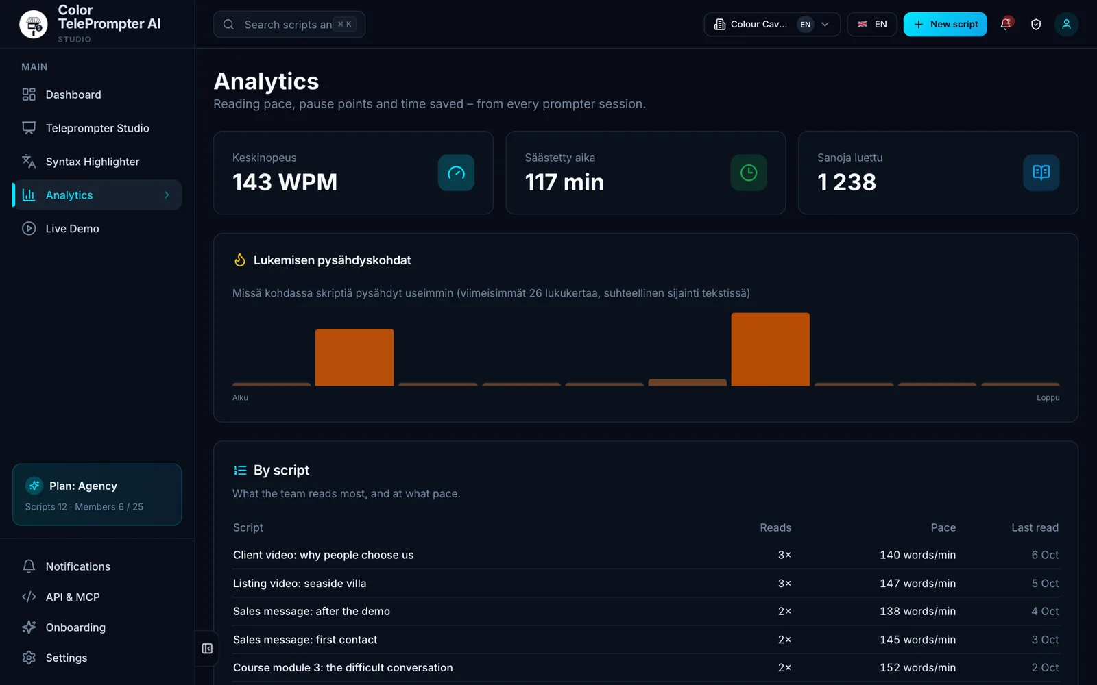 Analytics: reading pace, pause points and a per-script breakdown.